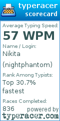 Scorecard for user nightphantom