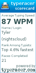 Scorecard for user nightscloud