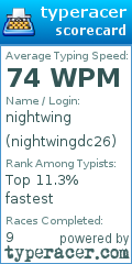 Scorecard for user nightwingdc26