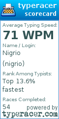 Scorecard for user nigrio