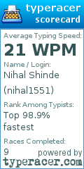 Scorecard for user nihal1551