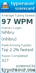 Scorecard for user nihbru