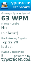 Scorecard for user nihilexist