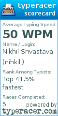 Scorecard for user nihkill