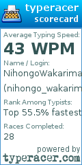 Scorecard for user nihongo_wakarimasen