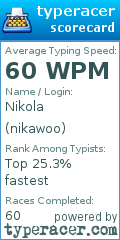 Scorecard for user nikawoo