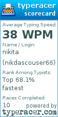 Scorecard for user nikdascouser66