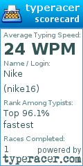 Scorecard for user nike16