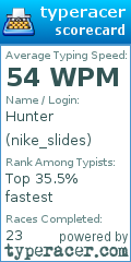 Scorecard for user nike_slides