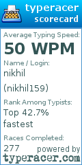 Scorecard for user nikhil159
