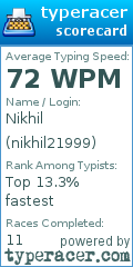Scorecard for user nikhil21999