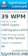 Scorecard for user nikhilgupta14305555