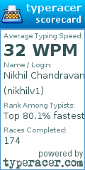 Scorecard for user nikhilv1