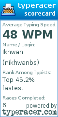 Scorecard for user nikhwanbs