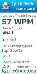 Scorecard for user niki4d