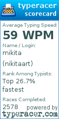 Scorecard for user nikitaart