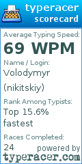 Scorecard for user nikitskiy