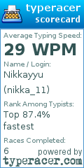 Scorecard for user nikka_11