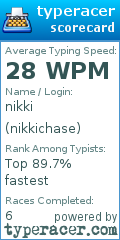 Scorecard for user nikkichase