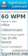 Scorecard for user nikkieminajie