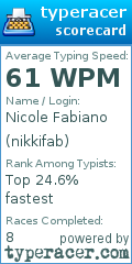 Scorecard for user nikkifab