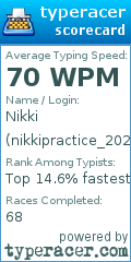Scorecard for user nikkipractice_2021
