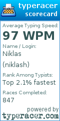 Scorecard for user niklash