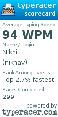 Scorecard for user niknav