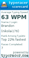 Scorecard for user nikolai176