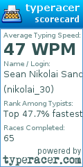 Scorecard for user nikolai_30