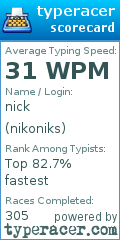 Scorecard for user nikoniks
