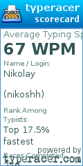 Scorecard for user nikoshh
