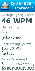 Scorecard for user nikoskuzo