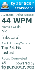 Scorecard for user nikotara