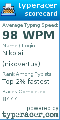 Scorecard for user nikovertus