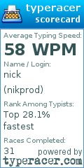 Scorecard for user nikprod