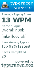 Scorecard for user nikwilldvorak