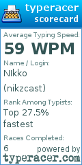 Scorecard for user nikzcast
