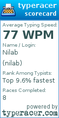 Scorecard for user nilab