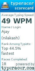 Scorecard for user nilakash