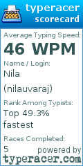 Scorecard for user nilauvaraj