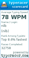 Scorecard for user nilb