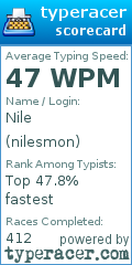 Scorecard for user nilesmon