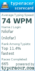 Scorecard for user nilofar