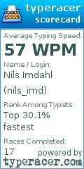 Scorecard for user nils_imd