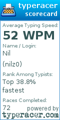 Scorecard for user nilz0