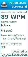 Scorecard for user nilzee