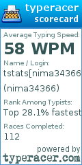 Scorecard for user nima34366