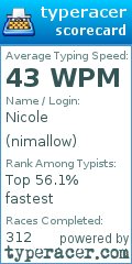 Scorecard for user nimallow