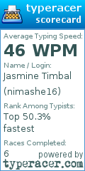 Scorecard for user nimashe16